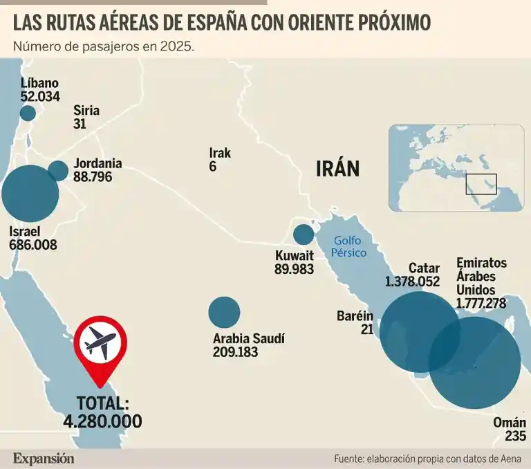 Imagen 1 de El caos aéreo deja 12.000 afectados diarios en las rutas con España