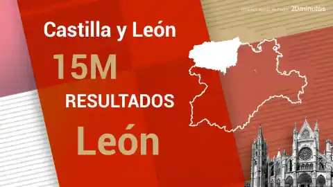 Imagen 1 de Resultados de León en las elecciones de Castilla y León 2026: consulta quién ha ganado
