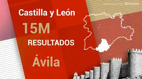 Imagen 1 de Partido Popular lidera las urnas de Ávila en elecciones