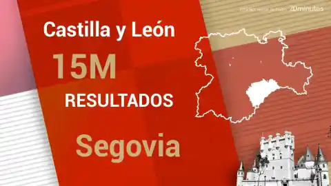 Imagen 1 de Segovia suma escaño y PP lidera elecciones regionales