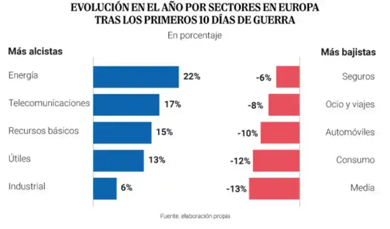 Imagen 1 de Bancos y fondos se preparan para la guerra entre EE.UU. e Irán sin temor de Trump