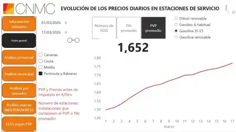 Imagen 1 de Sector energético afirma que la CNMC no detectó