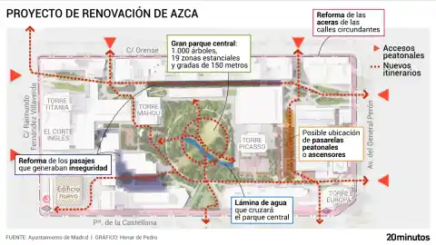 Imagen 1 de Madrid transforma AZCA en parque con río artificial y mil