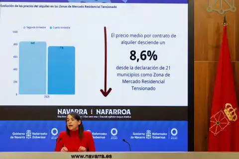 Imagen 1 de El alquiler baja un 8,6% en Navarra tras medio año con el mercado intervenido