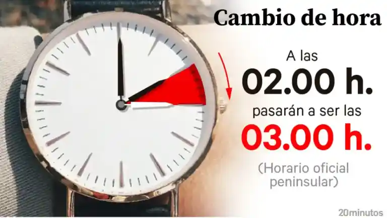 Imagen 1 de Conteo regresivo para el cambio de horario de verano: este es el día en que se modifica oficialmente la hora